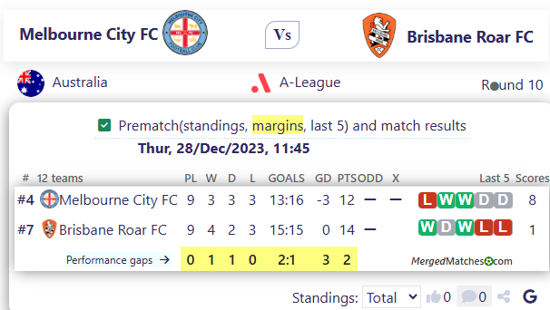 Melbourne City FC Vs Brisbane Roar FC screenshot