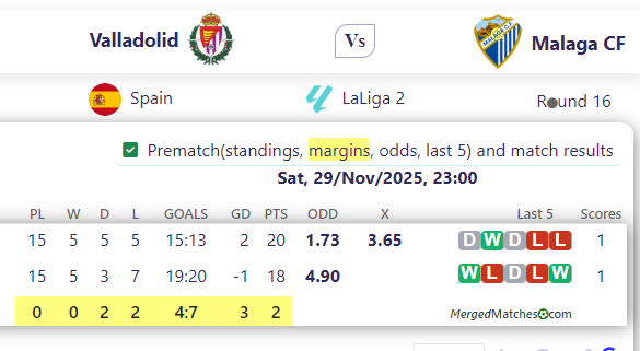 Valladolid Vs Malaga CF screenshot
