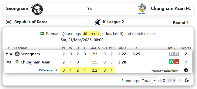 Seongnam Ilhwa Vs Chungnam Asan FC screenshot