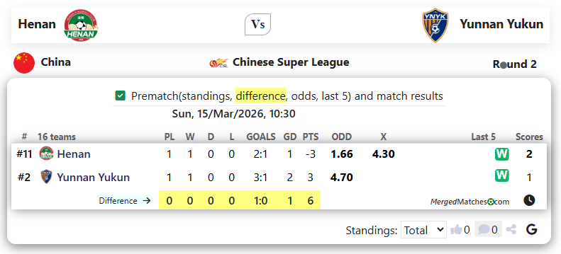 Henan Vs Yunnan Yukun screenshot