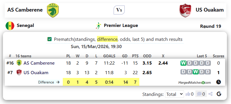 AS Camberene Vs US Ouakam screenshot