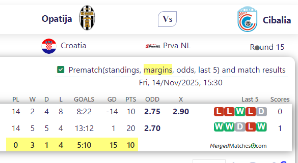 Opatija Vs Cibalia screenshot
