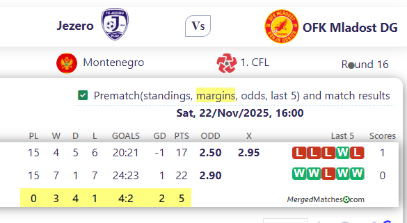 Jezero Vs OFK Mladost DG screenshot