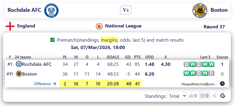 Rochdale AFC Vs Boston screenshot