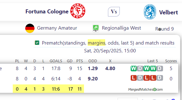 Fortuna Cologne Vs Velbert screenshot