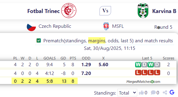 Fotbal Trinec Vs Karvina B screenshot