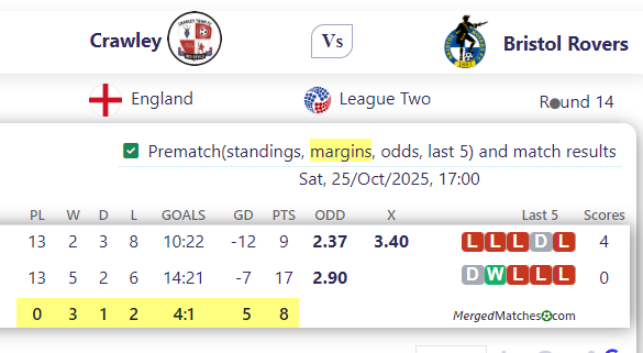 Crawley Vs Bristol Rovers screenshot