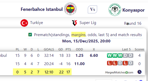 Fenerbahce Istanbul Vs Konyaspor screenshot