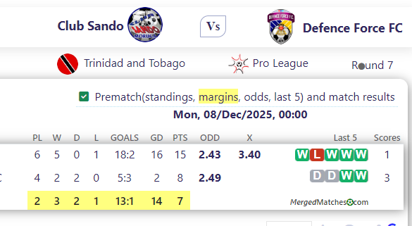 Club Sando Vs Defence Force FC screenshot