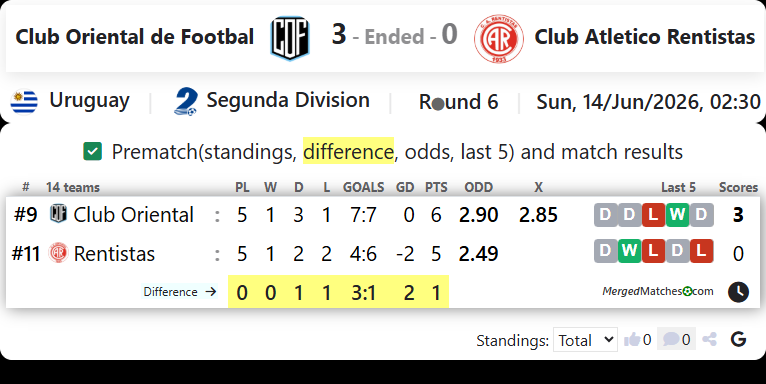 Club Oriental de Football Vs Club Atletico Rentistas screenshot