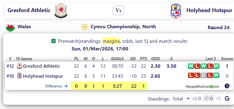 Gresford Athletic Vs Holyhead Hotspur screenshot