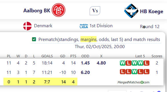 Aalborg BK Vs HB Koege screenshot
