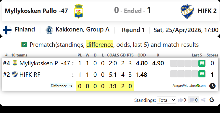 Myllykosken Pallo -47 Vs HIFK RF screenshot