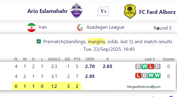 Ario Eslamshahr Vs FC Fard Alborz screenshot