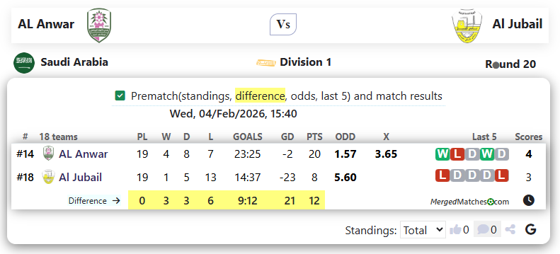 AL Anwar Vs Al Jubail screenshot