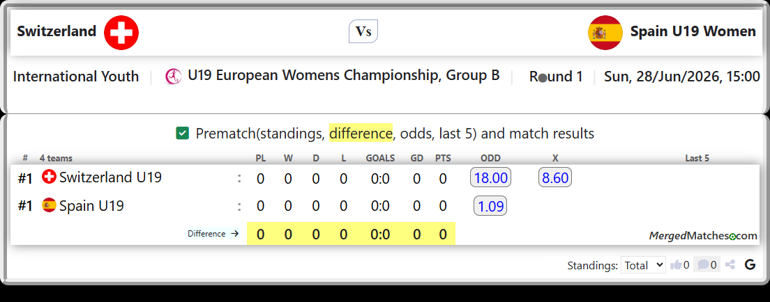 Switzerland U19 Vs Spain U19 screenshot