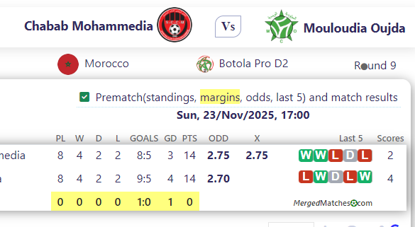SCC Mohammedia Vs Mouloudia Club of Oujda screenshot