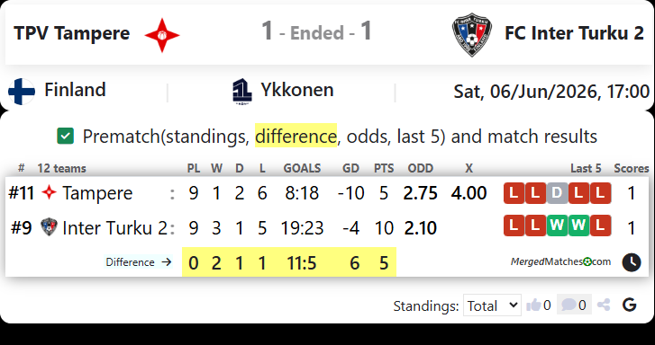 TPV Tampere Vs FC Inter Turku 2 screenshot