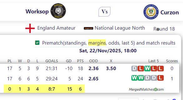 Worksop Town Vs Curzon Ashton FC screenshot