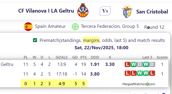 CF Vilanova I LA Geltru Vs San Cristobal screenshot