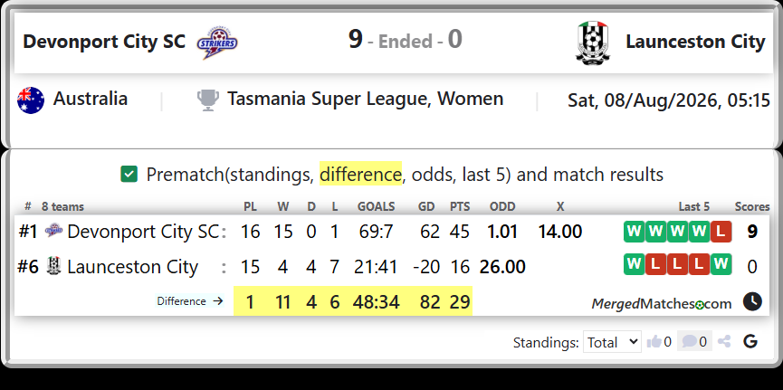 Devonport City SC Vs Launceston City screenshot