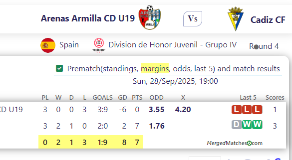 Arenas Armilla CD U19 Vs Cadiz CF screenshot