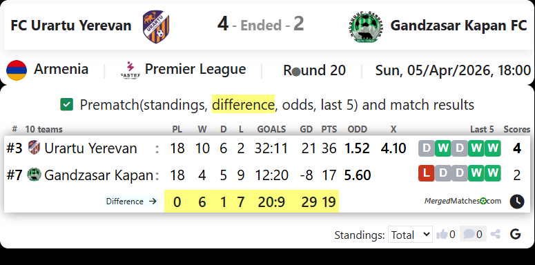 FC Urartu Yerevan Vs Gandzasar Kapan FC screenshot