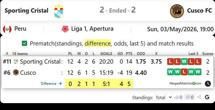 Sporting Cristal Vs Cusco FC screenshot