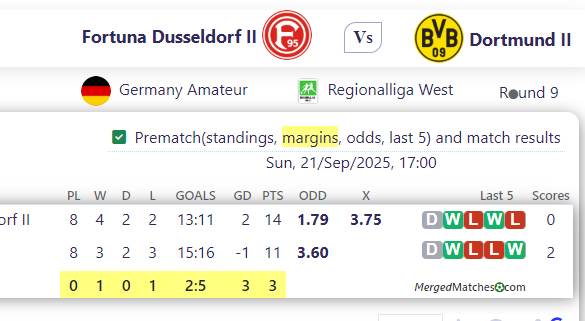 Fortuna Dusseldorf II Vs Dortmund II screenshot