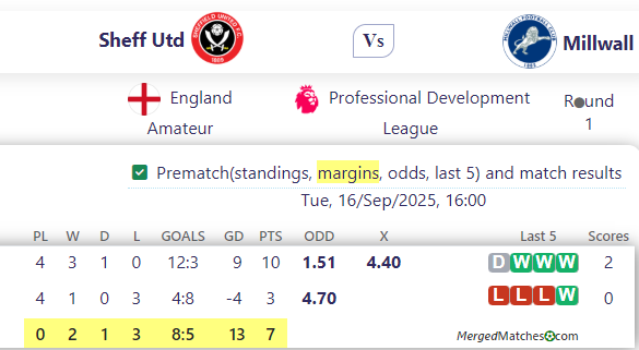 Sheff Utd Vs Millwall screenshot