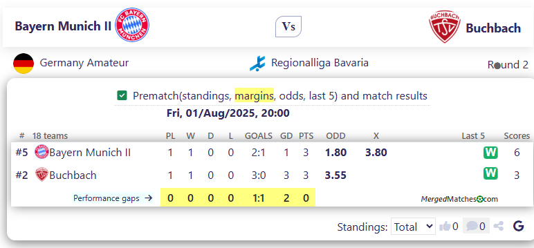 Bayern Munich II Vs Buchbach screenshot