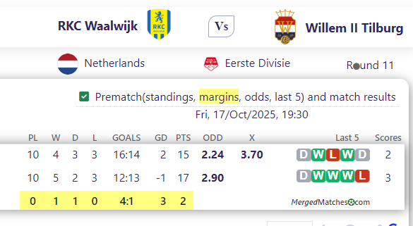 RKC Waalwijk Vs Willem II Tilburg screenshot