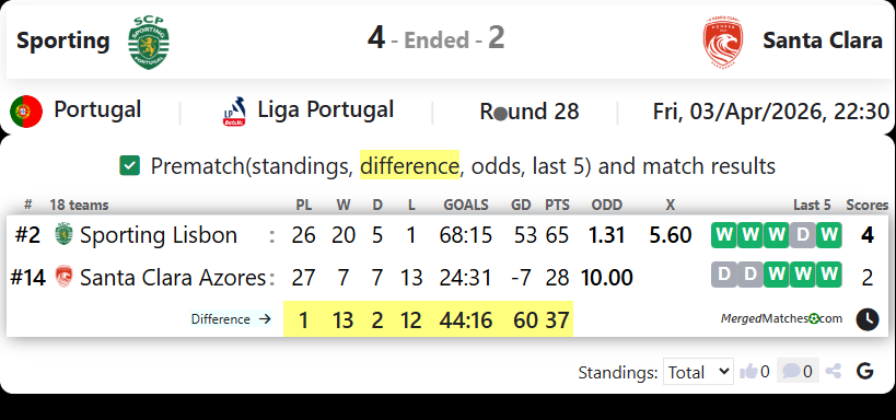 Sporting Vs Santa Clara screenshot