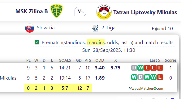 MSK Zilina B Vs Tatran Liptovsky Mikulas screenshot