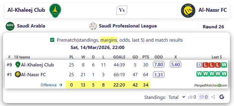 Al-Khaleej Club Vs Al-Nassr FC screenshot
