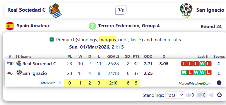 Real Sociedad C Vs San Ignacio screenshot