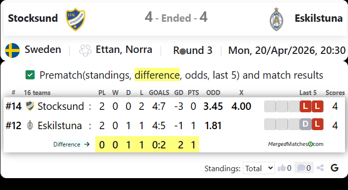 Stocksund Vs Eskilstuna screenshot