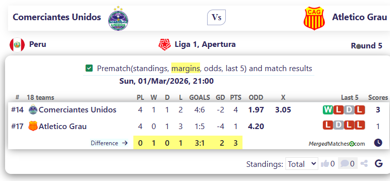 Comerciantes Unidos Vs Atletico Grau screenshot