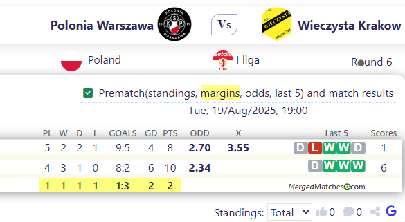 Polonia Warszawa Vs Wieczysta Krakow screenshot
