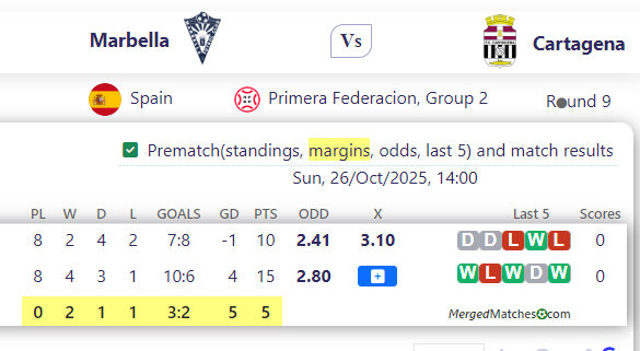 Marbella Vs Cartagena screenshot