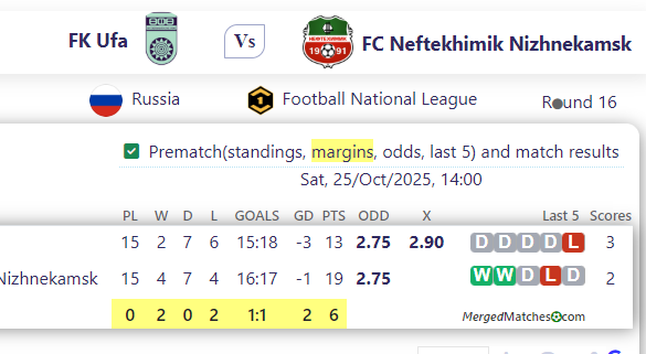 FK Ufa Vs FC Neftekhimik Nizhnekamsk screenshot