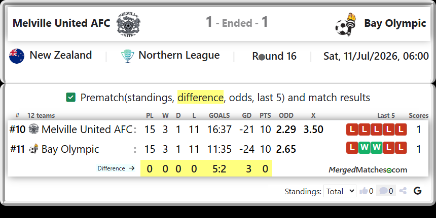 Melville United AFC Vs Bay Olympic screenshot