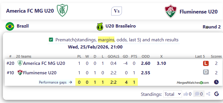 America FC MG U20 Vs Fluminense U20 screenshot