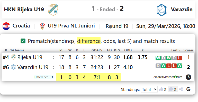 HKN Rijeka U19 Vs Varazdin screenshot
