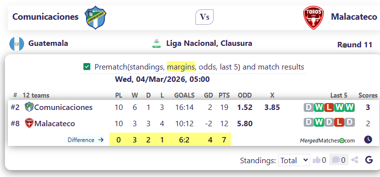Comunicaciones Vs Malacateco screenshot