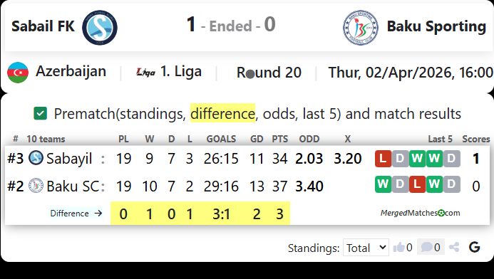 Sabail FK Vs Baku Sporting screenshot