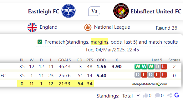 Eastleigh FC Vs Ebbsfleet United FC screenshot