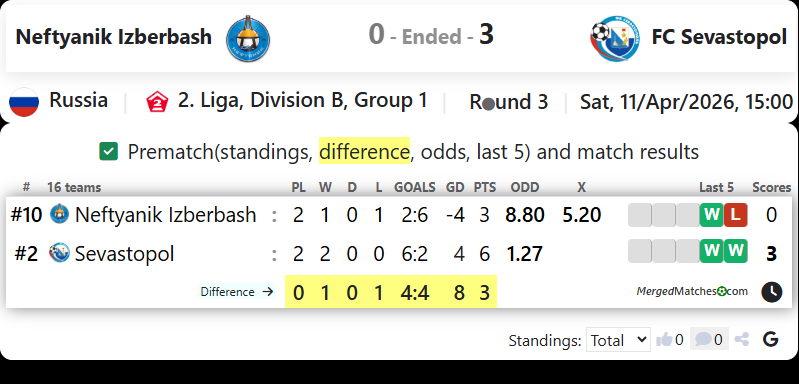 Neftyanik Izberbash Vs FC Sevastopol screenshot