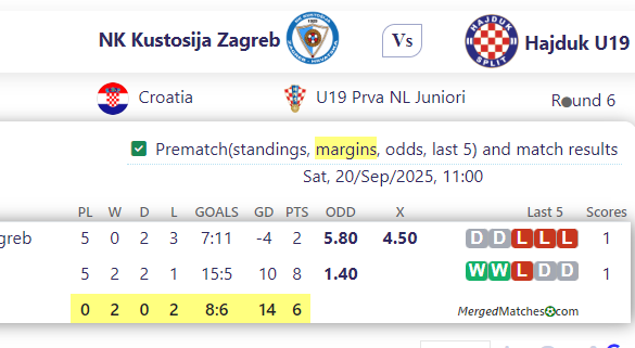 NK Kustosija Zagreb Vs Hajduk U19 screenshot