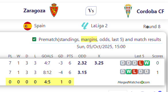 Zaragoza Vs Cordoba CF screenshot